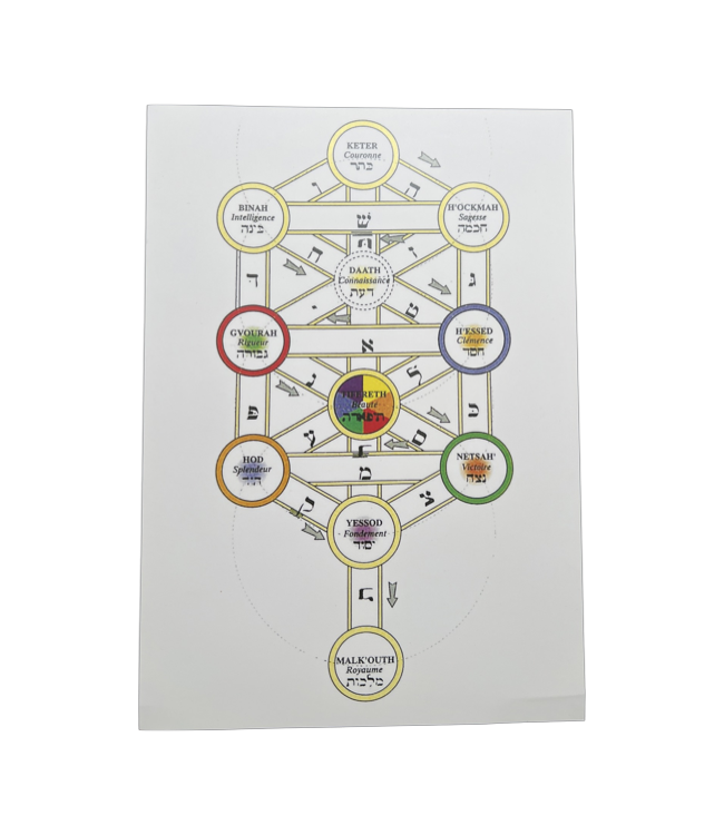 Arbre séphirotique A4 avec correspondance et alphabet hébraïque